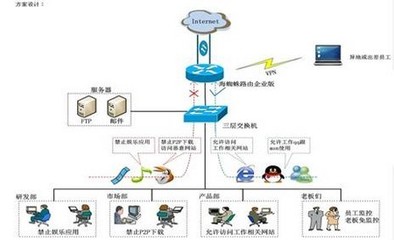 借力海蜘蛛软路 企业用网实现战略升级