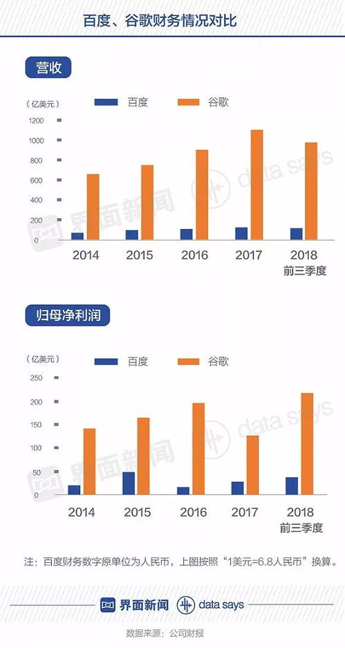 一夜蒸发260亿 遭全网炮轰,李彦宏被打脸了