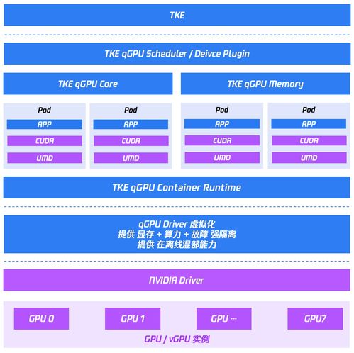 qgpu 容器产品全量上线,重磅发布 gpu 在离线混部功能