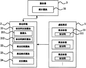 201110288720.9 无线购物系统及方法 soopat专利搜索