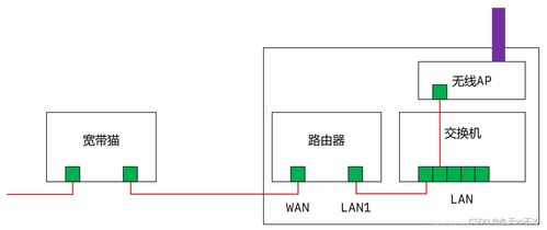 网络协议 四 网络分类 isp 上网方式 公网私网 nat