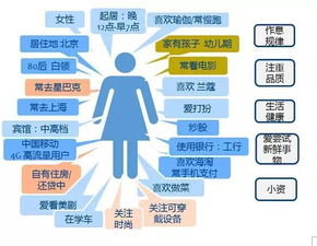 一步步教你看懂大数据时代下的 用户画像